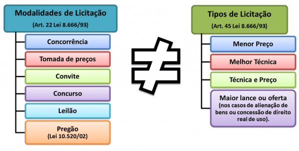 Observatório Social De Mococa » O Que é Licitação Observatório Social De Mococa » O Que é Licitação