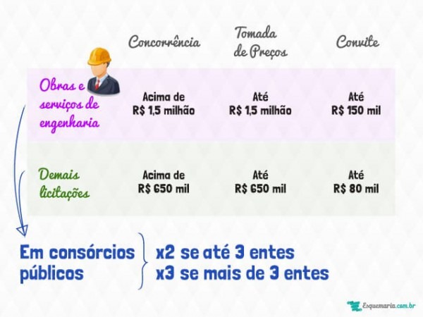 Modalidades De Licitações 12 Mapas Mentais Para Você Nunca Mais Modalidades De Licitações 12 Mapas Mentais Para Você Nunca Mais