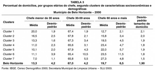 Demografia Do Consumo Urbano Um Estudo Sobre A Geração De Demografia Do Consumo Urbano Um Estudo Sobre A Geração De