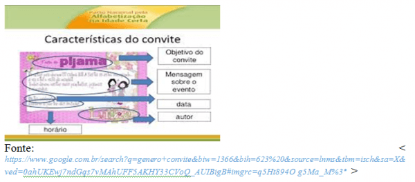 Sequência Didática â Pontuação Sequência Didática â Pontuação