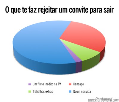 Veja O Que Te Faz Rejeitar Um Convite Pra Sair Veja O Que Te Faz Rejeitar Um Convite Pra Sair